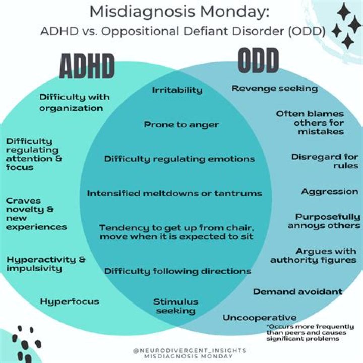 Whats the opposite of ADHD?