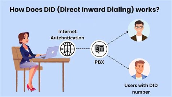 When did 7 digit dialing end?