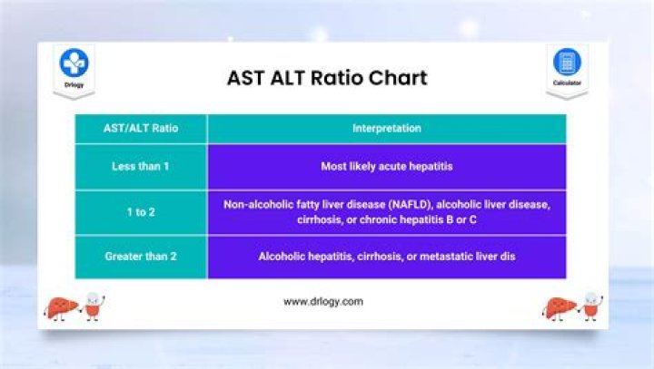 When should I make an alt Lost Ark?