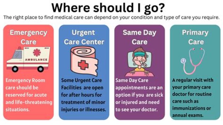 When should you go to the ER for gangrene?