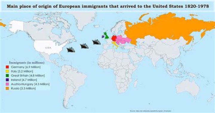 Where did Benin migrated from?