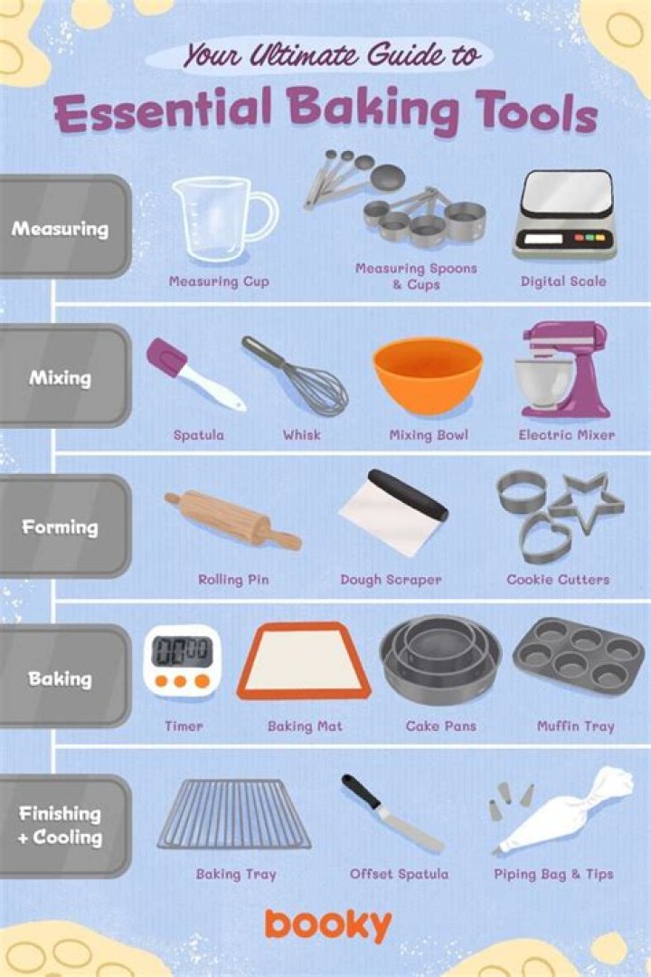 Which bakeware materials is safe and best use in baking?