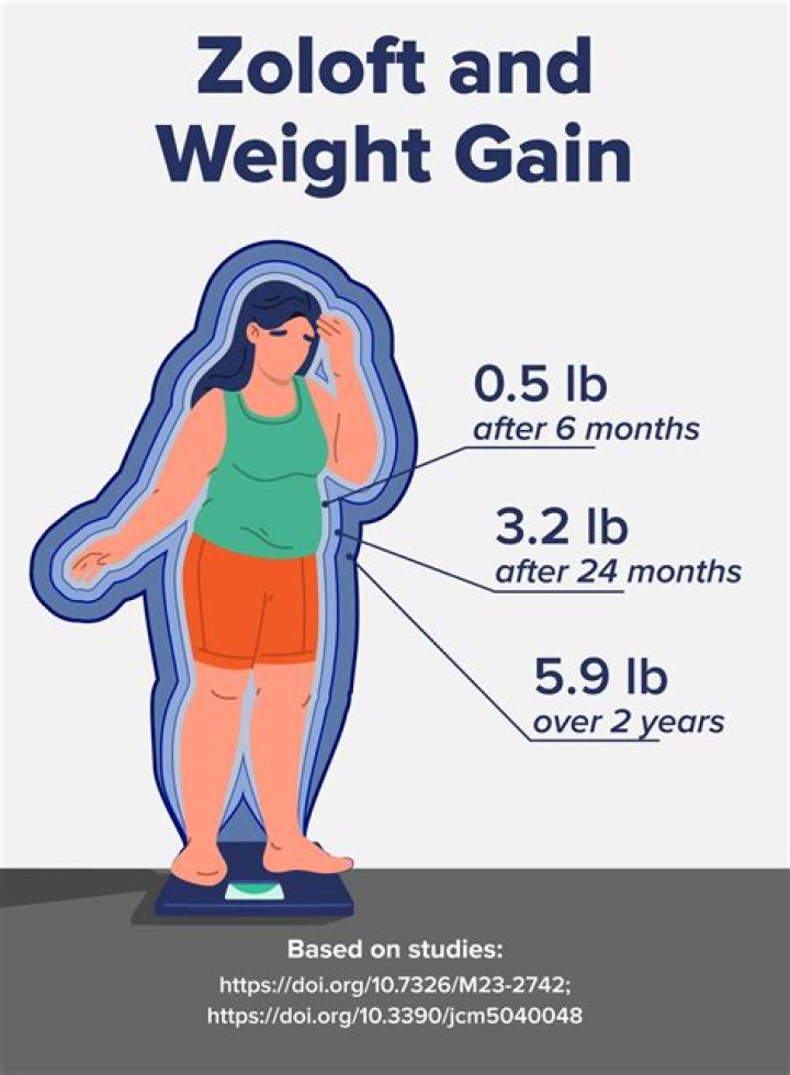 Which causes more weight gain Prozac or Zoloft?