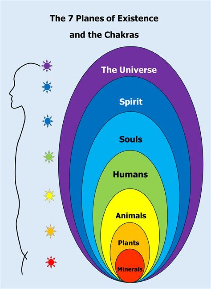 Which dimension is the spiritual realm?