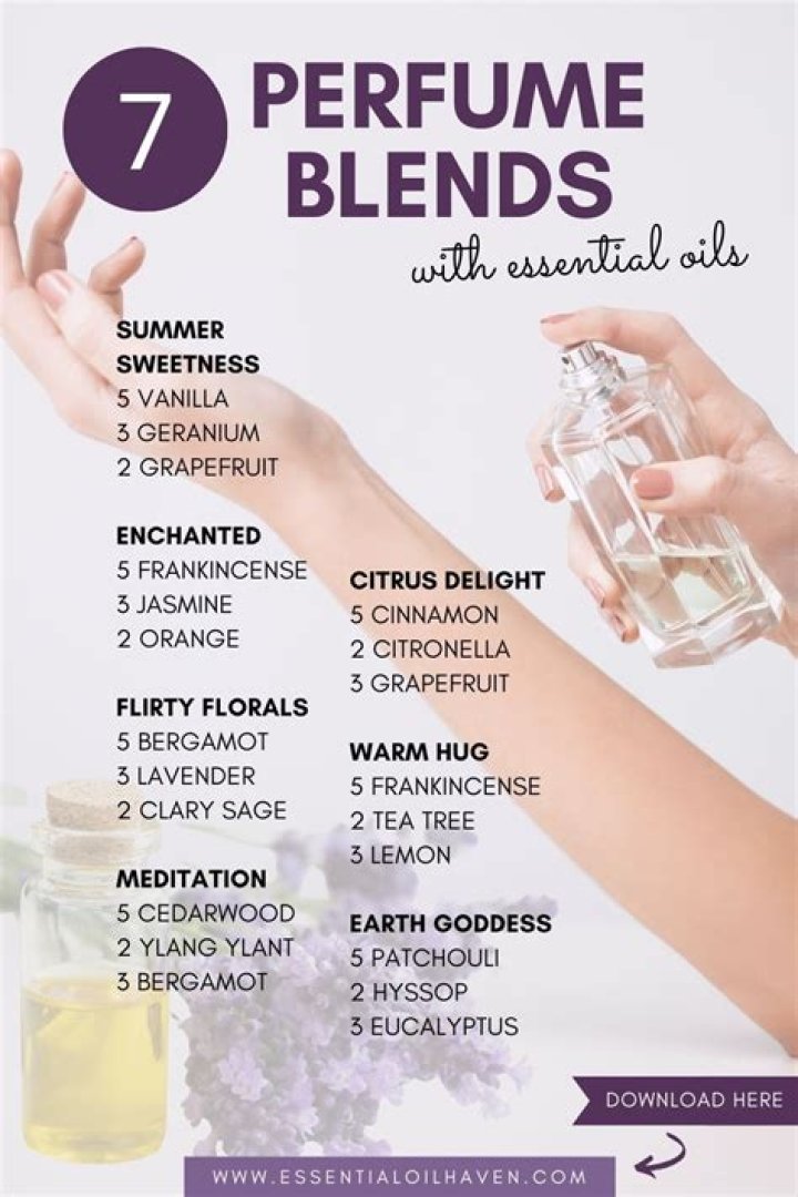 Which essential oil has best fragrance?