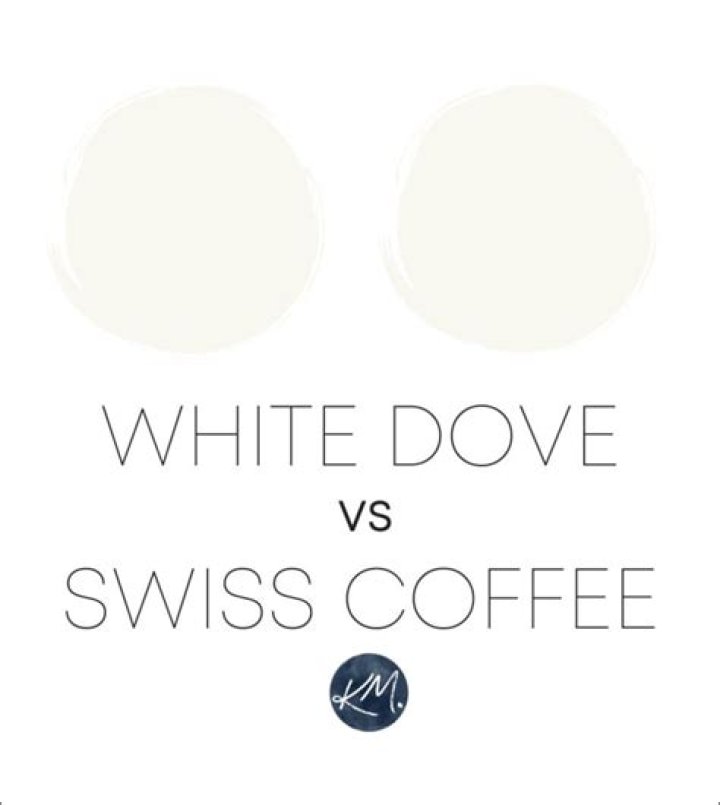 Which is darker white dove or Swiss Coffee?