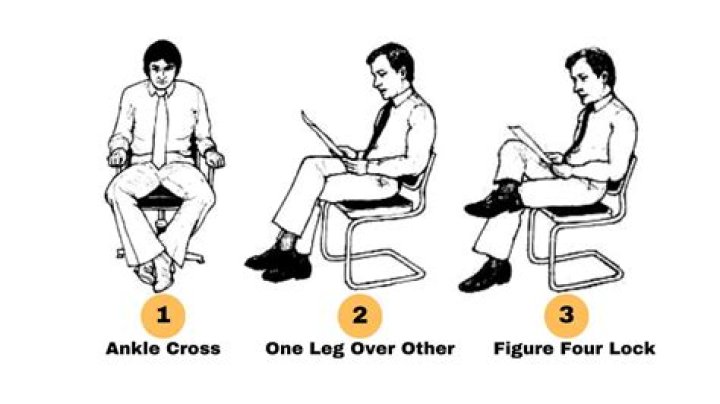 Which leg should a woman cross?
