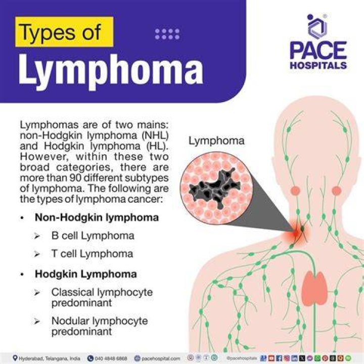 Which lymphoma is easier to treat?