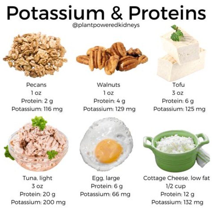 Which milk is lowest in potassium?