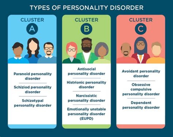 Which personality disorder is hardest to treat?