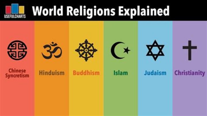 Which religion is bravest in world?