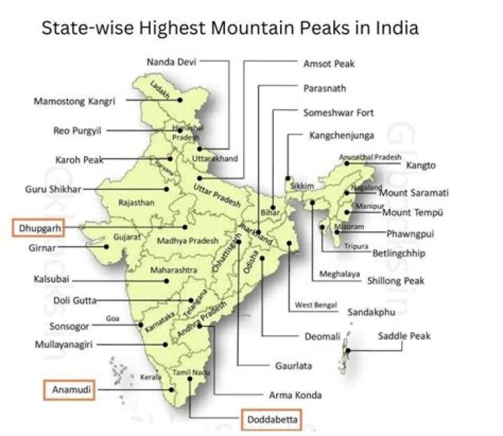 Which state in India has the highest GDI score?