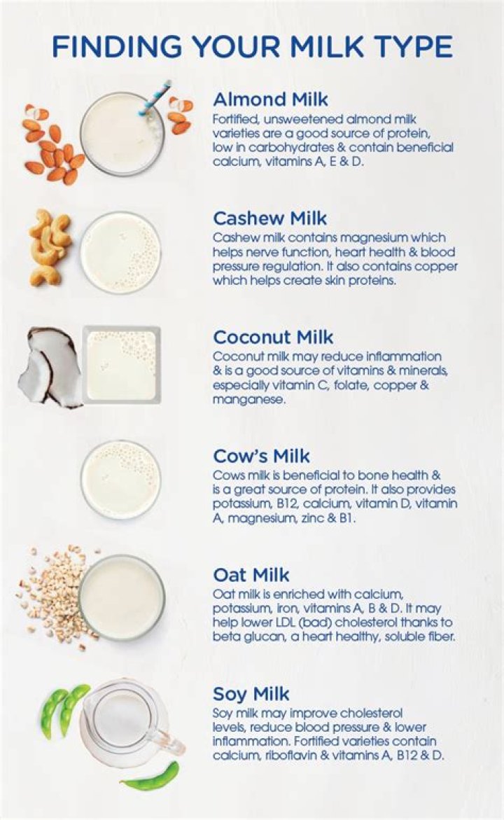 Which type of milk is a good source of vitamin A?