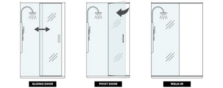 Which way should a shower door open?
