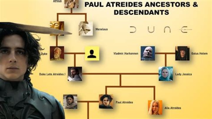 Who does Paul Atreides end up with?
