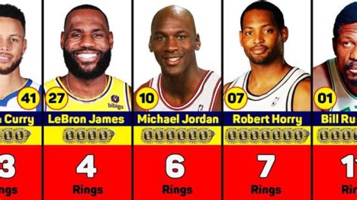 Who has the most NBA rings in order?