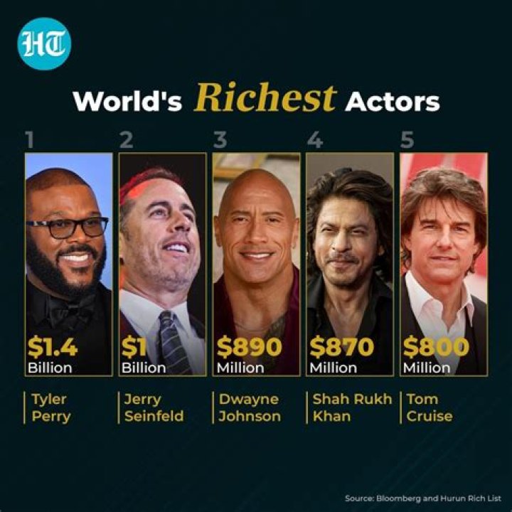 Who is the richest Ice skater?