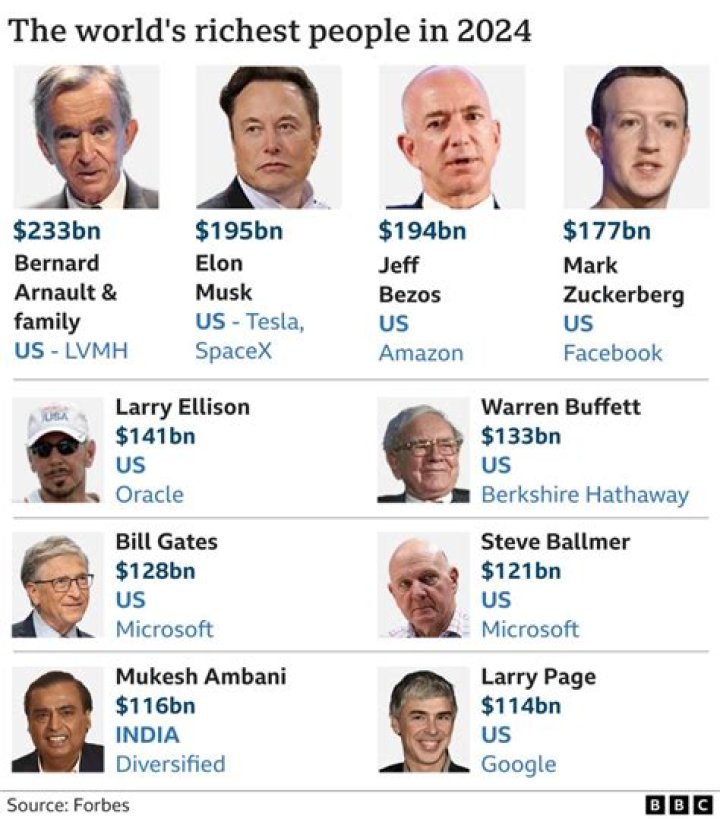 Who is the richest US president?