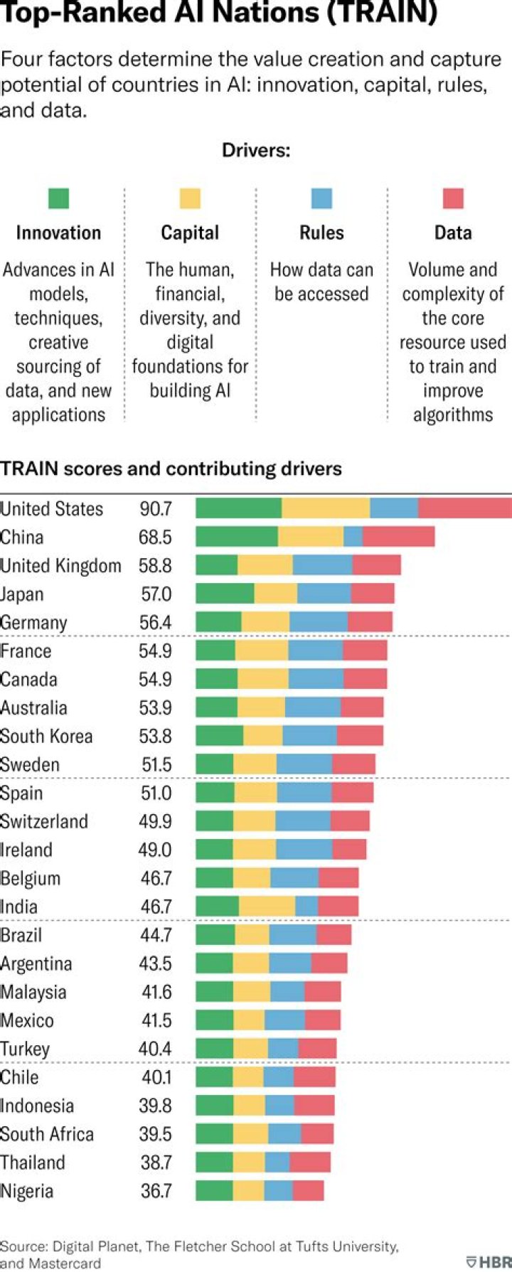 Who leads the world in medicine?