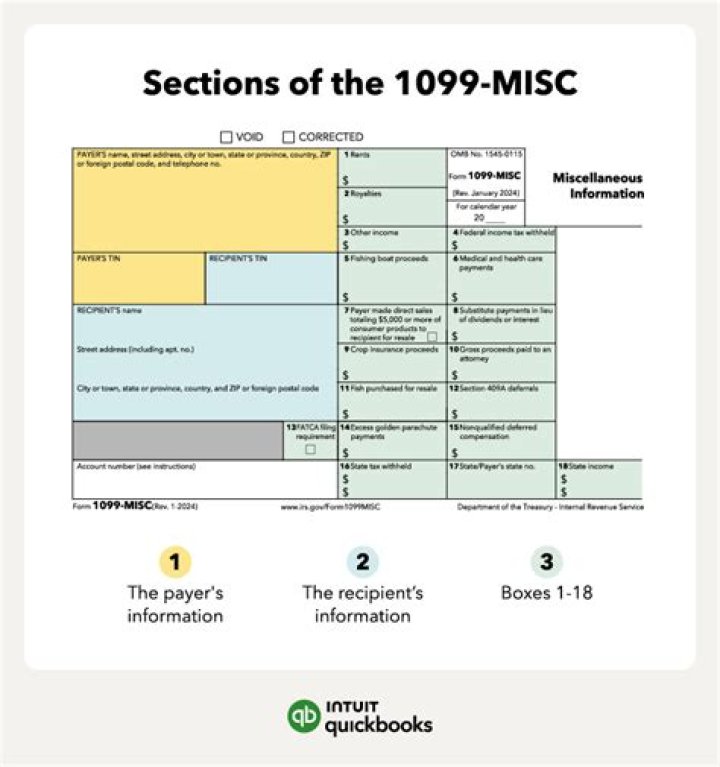 Who should get a 1099-MISC form?