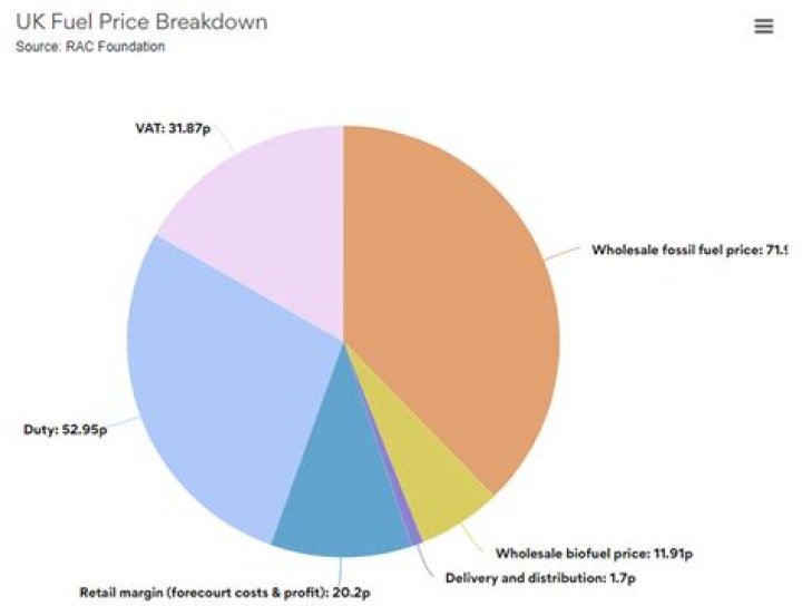 Who supplies UK fuel?