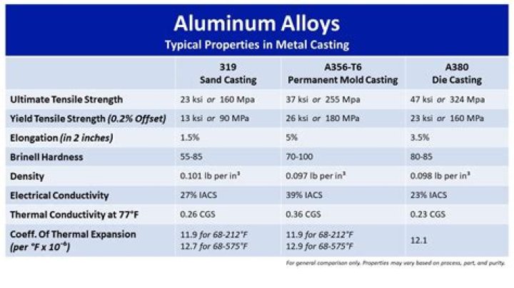 Why aluminium is not good for cooking?