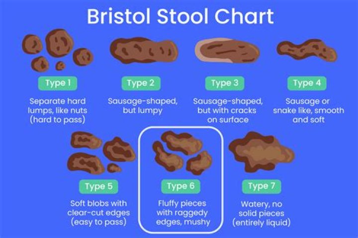 Why are my stools loose every morning?