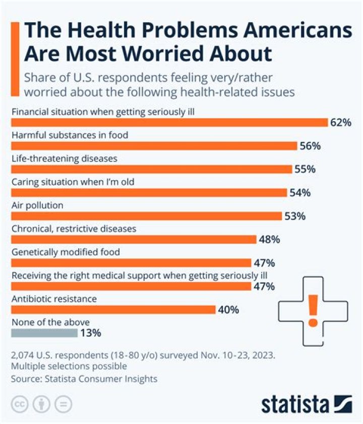 Why do Americans have panic rooms?