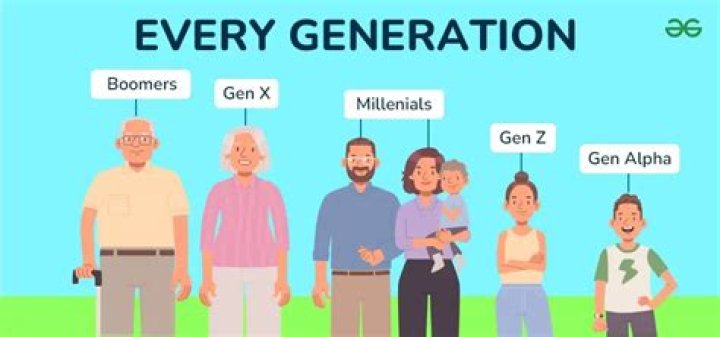 Why do millennials give up so easily?