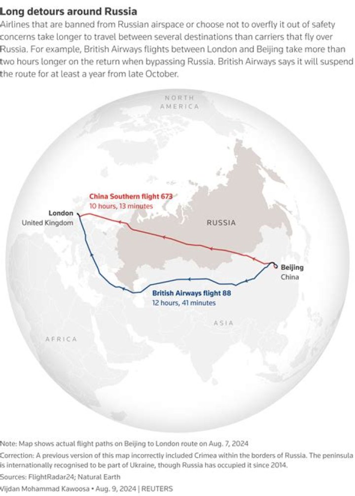 Why do planes not fly over Russia?
