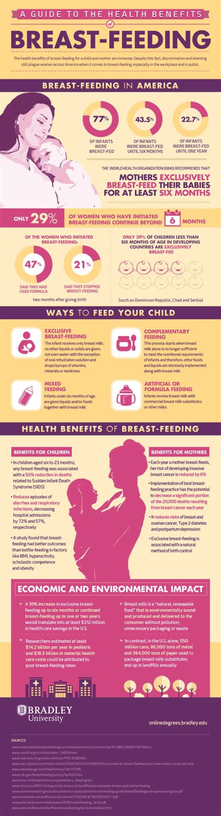 Why is breastfeeding sexualized?
