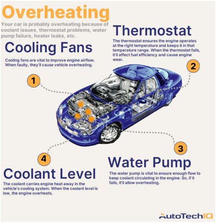 Why is my car overheating after I changed the thermostat?
