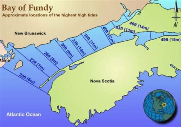 Why is the Bay of Fundy tide so high?