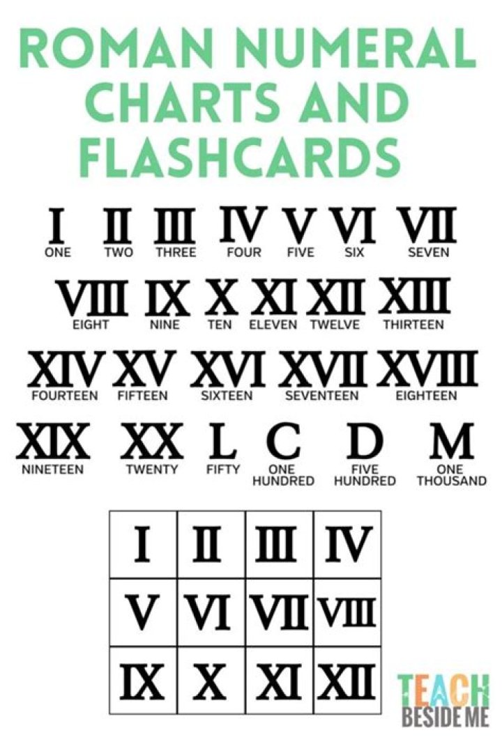 Why there is no 0 in Roman numerals?