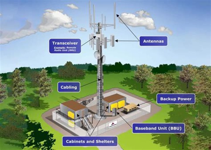 Will 5G use cell towers?