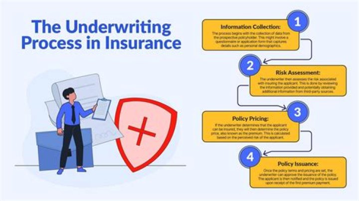 Will I get denied during underwriting?
